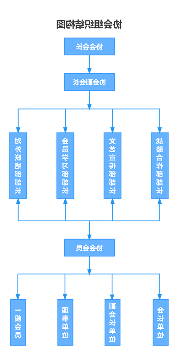 项目组织结构图(3).png
